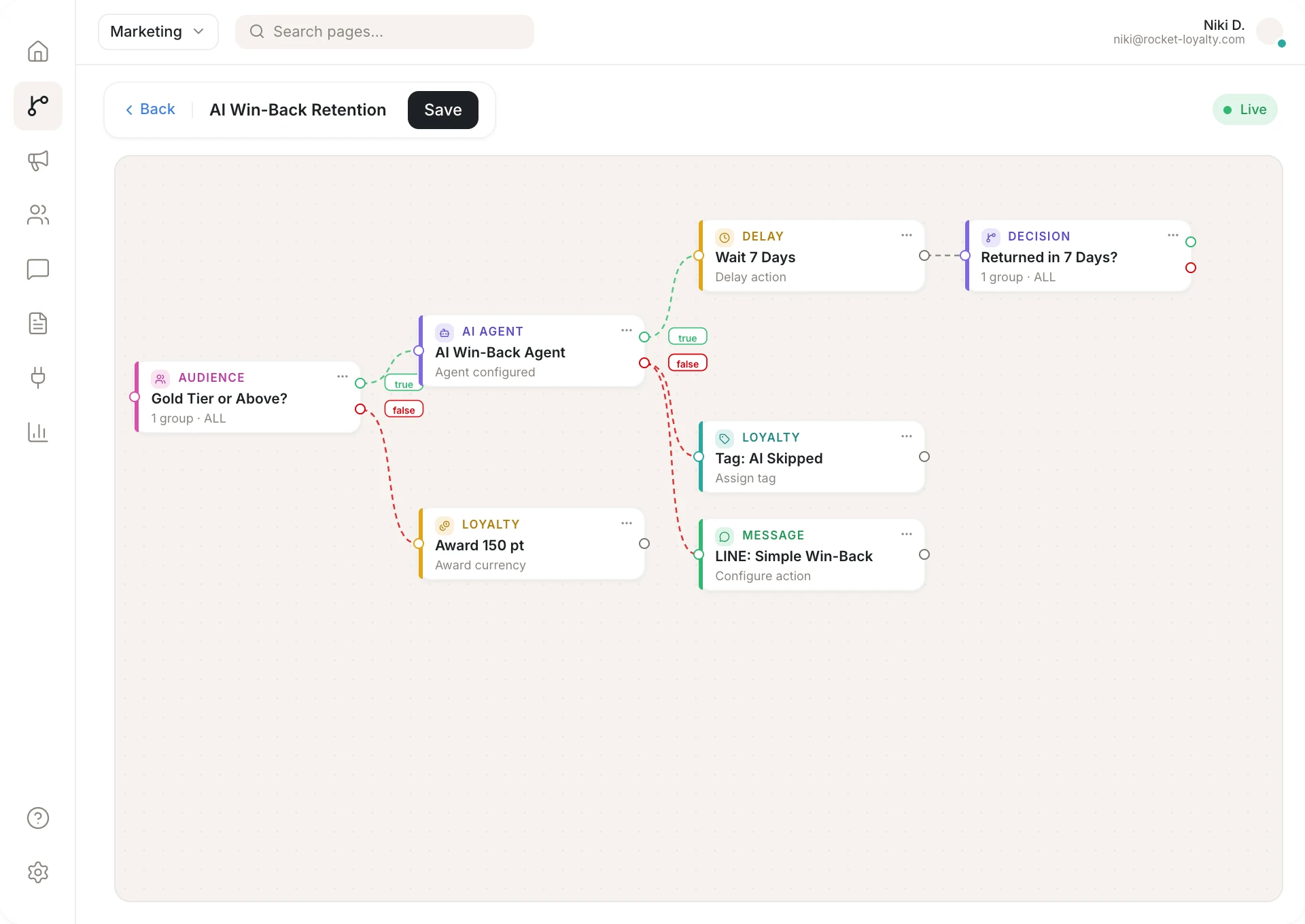 หน้าจอ Marketing Automation และ Personalization