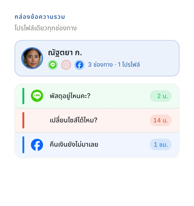 Inbox รวมแชทจากทุกช่องทางพร้อมประวัติลูกค้า